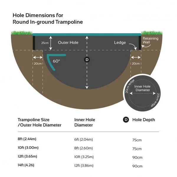 Capital Play® 12′ Round In Ground