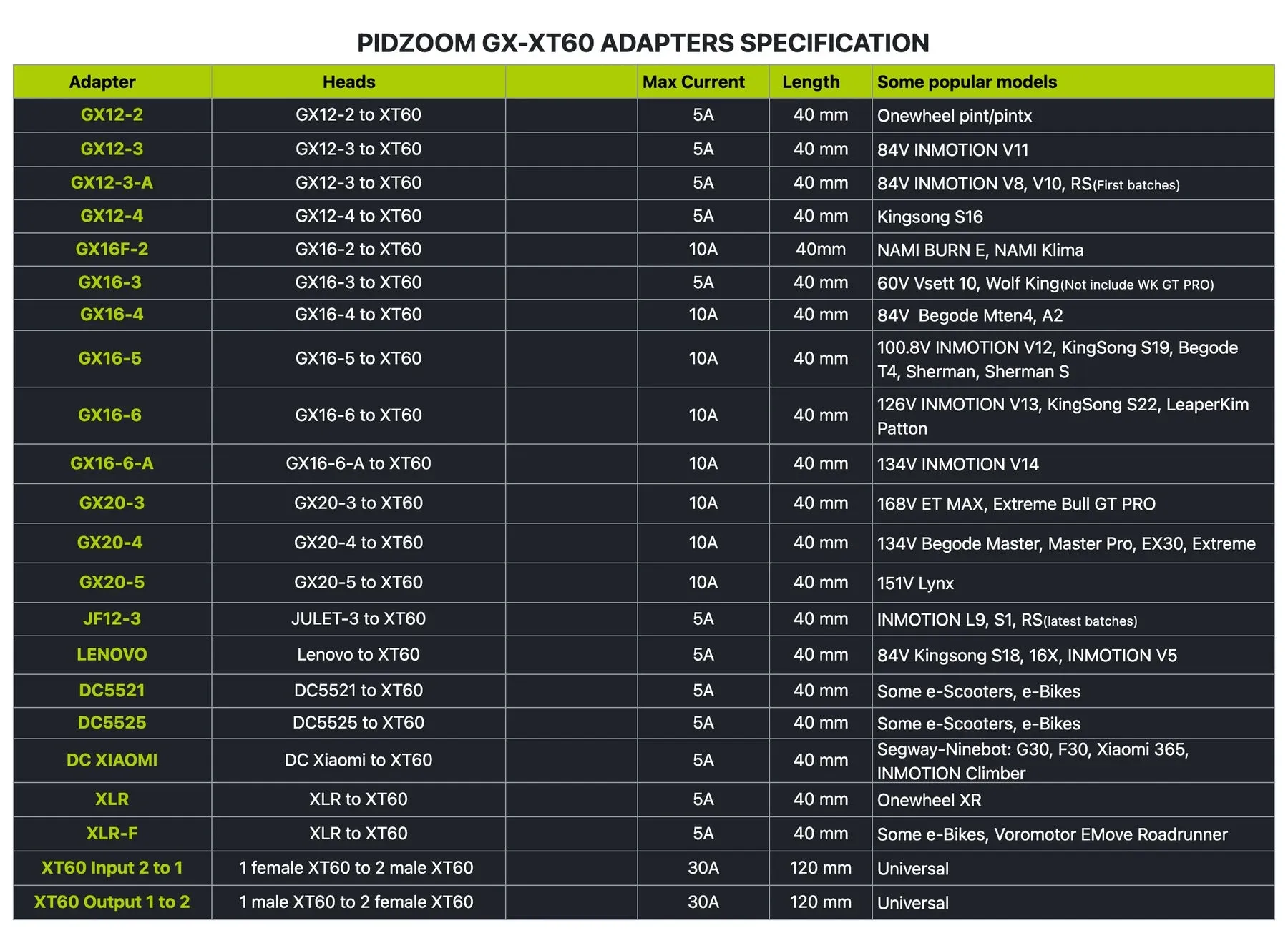 Pidzoom Charger Enhancer CE140
