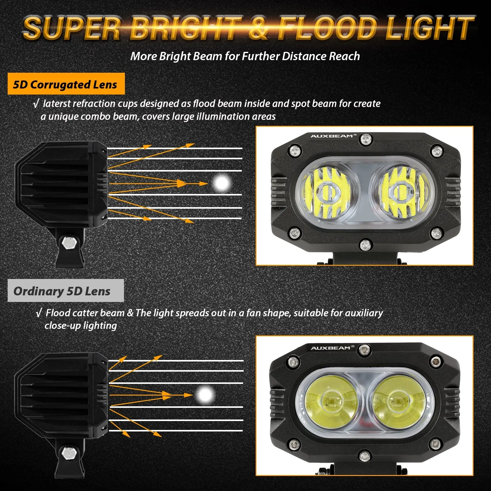 R4 Series | 4 Inch 60W Corrugated Lens 120° Wide Beam LED Pods Lights