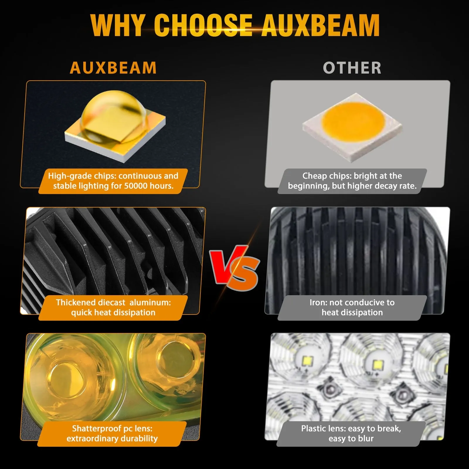 R4 Series | 4 Inch 60W LED Pods Light Flood Beam Amber Light