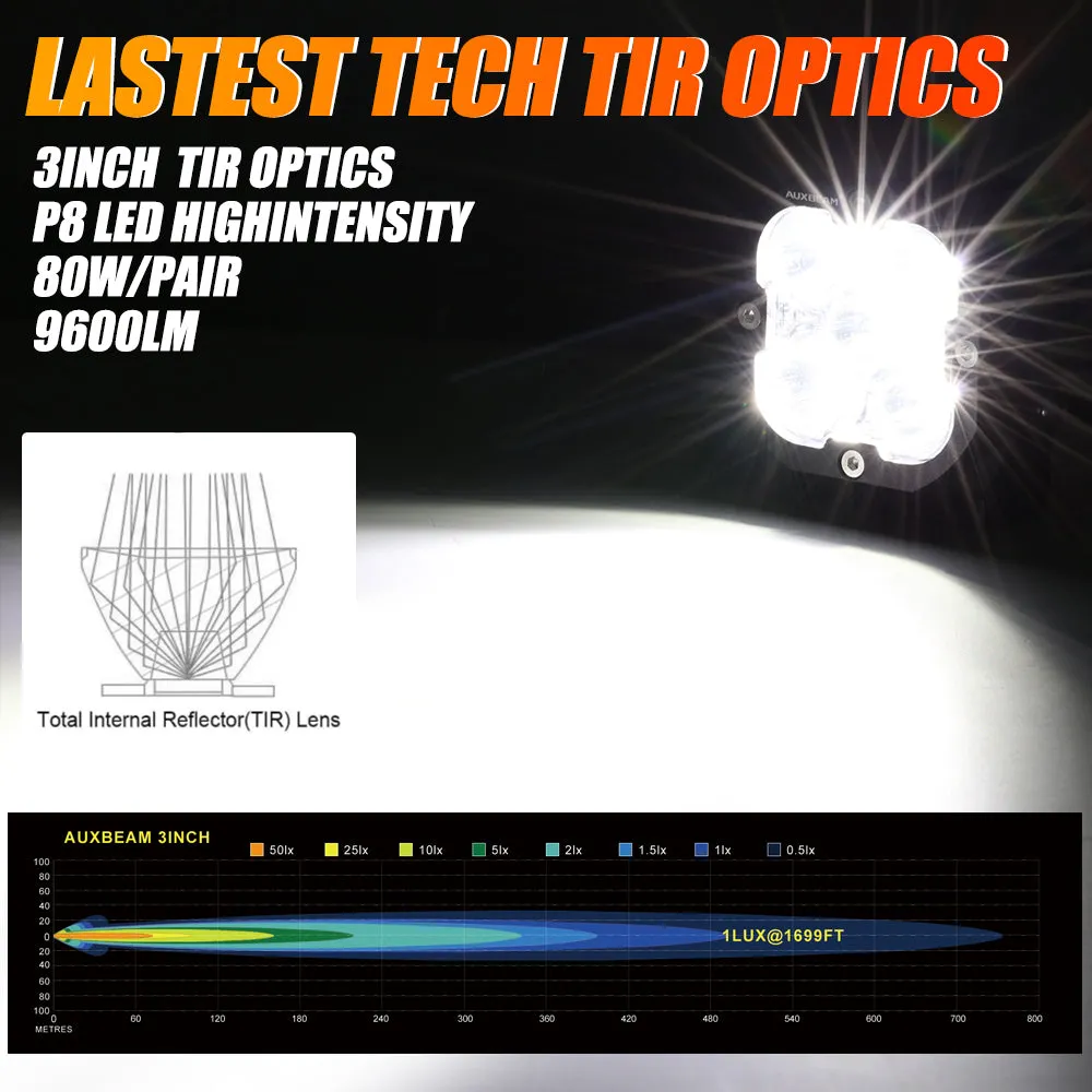 XP-ULTRA Series 3 Inch 80W 9600LM LED Pods Lights White&Amber