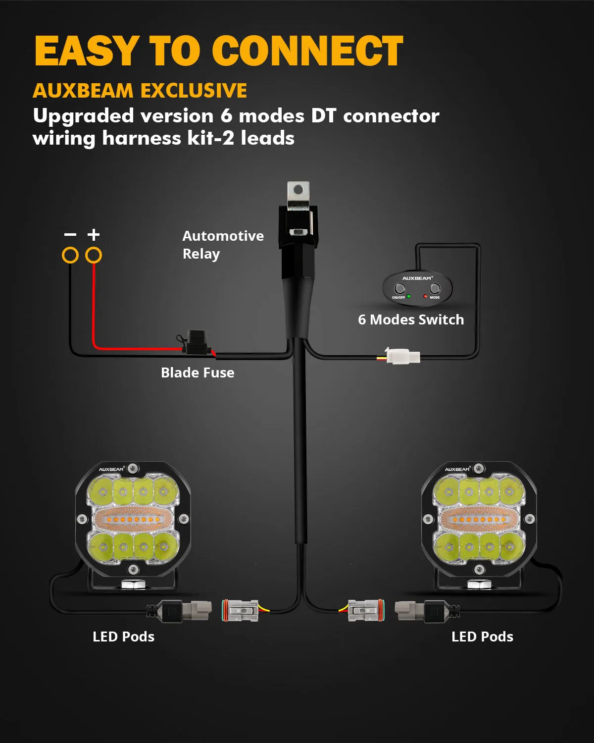 XP-ULTRA Series 3 INCH 96W 9600LM LED PODS 6 MODES WHITE AMBER FLASHING LED DRIVING LIGHTS